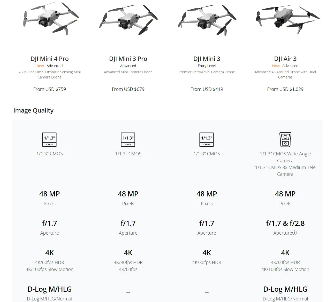 DJI Mini 4 PRO Drone 4K/60fps HDR True Vertical Shooting 20km FHD Video Transmission original brand new in stock