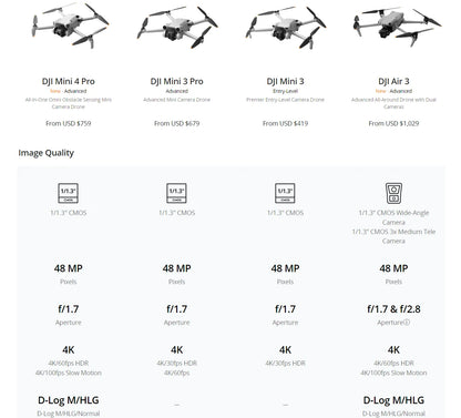 DJI Mini 4 PRO Drone 4K/60fps HDR True Vertical Shooting 20km FHD Video Transmission original brand new in stock